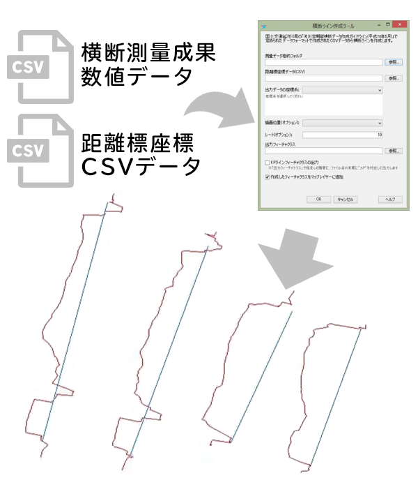 横断ライン作成ツール for ArcGIS